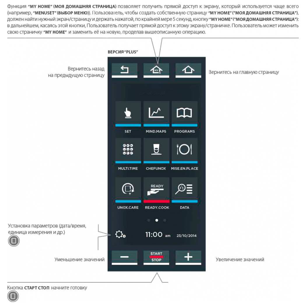 Пароконвектомат Unox XEBL-16EU-YPRS